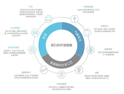 禁售蘋果，對中國的影響有多大？這組數據給出了答案